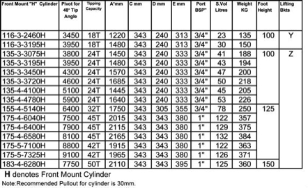 hydraulic cylinder chart