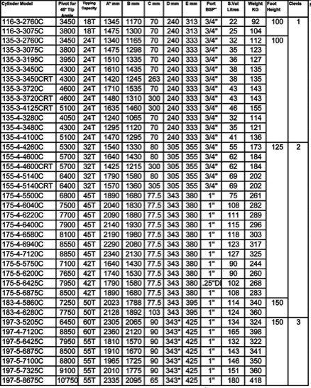 hydraulic cylinder charts