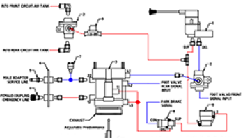 twin line trailer control system
