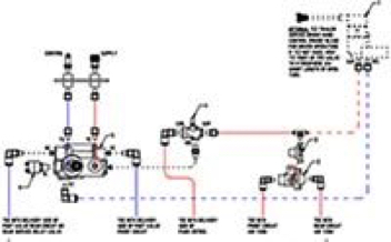 twin line trailer control system